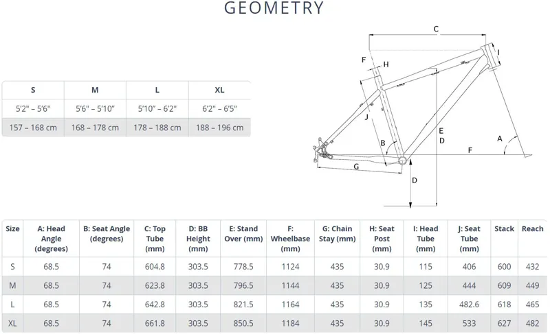 Whyte 603 size guide hotsell