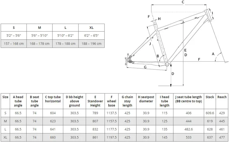 whyte 805 2018 review