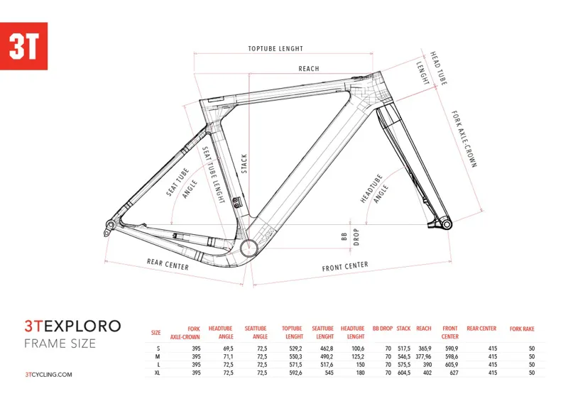 3T Exploro LTD frameset Black Grey